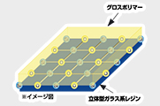 イメージ:立体型ガラス系レジンとグロスポリマー