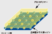 イメージ:立体型ガラス系レジンとグロスポリマー