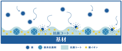 Hydro Ag+のイメージ図