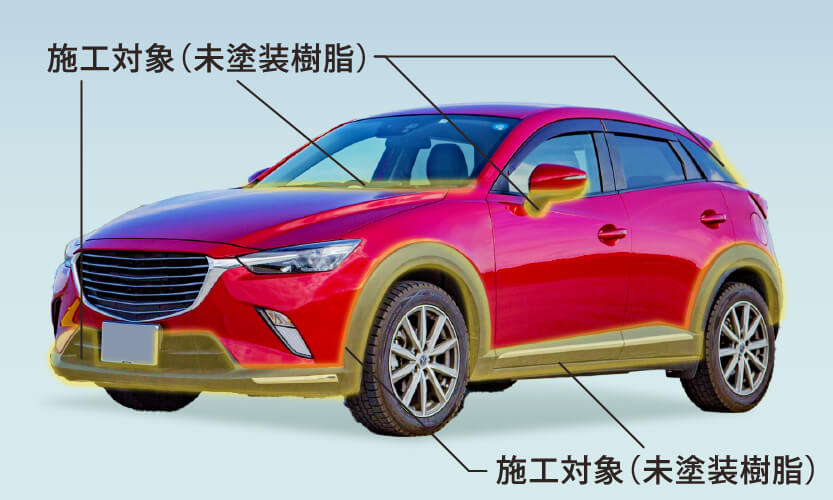 モールバリアUV施工箇所(車全体図)