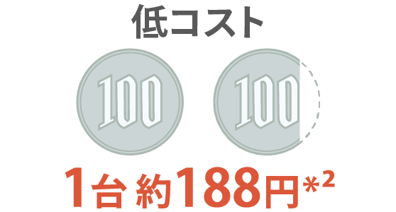 低コスト|一台当たり約188円でコーティング可能