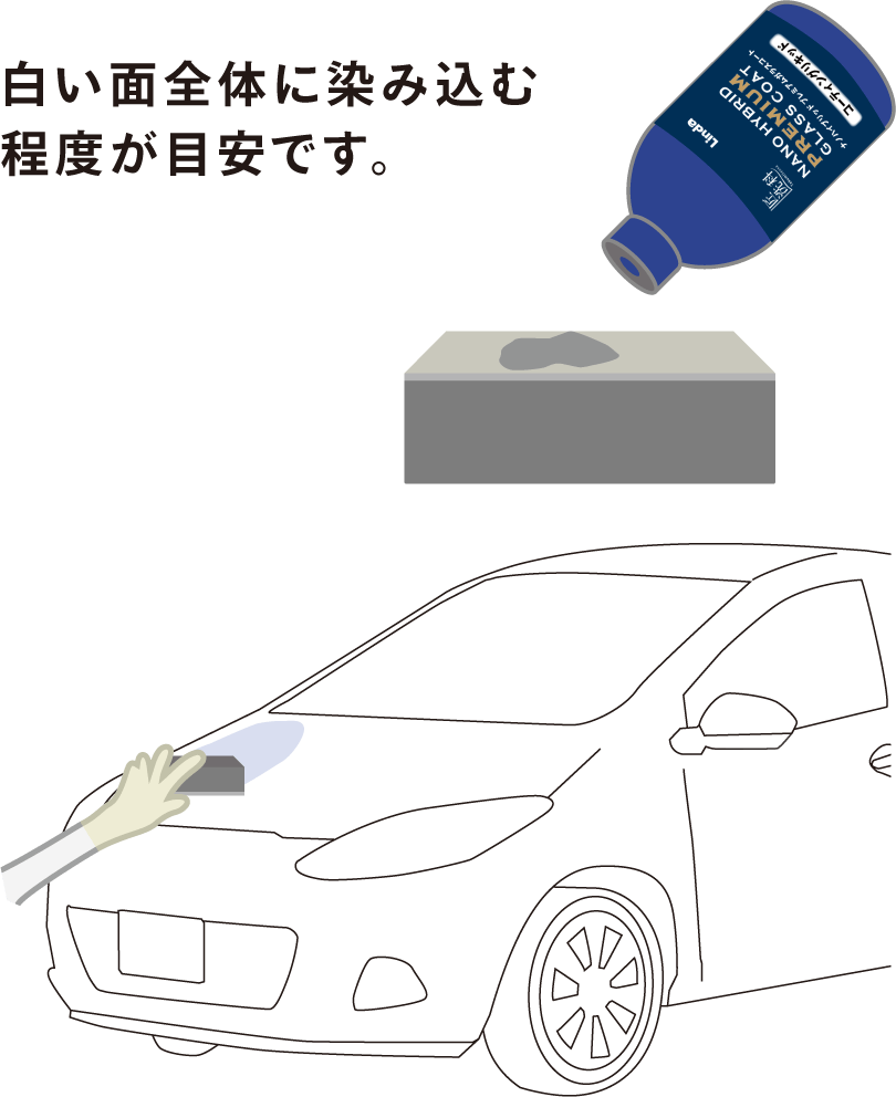 使用方法(コーティング施工)4:コーティングリキッド塗布のイラスト