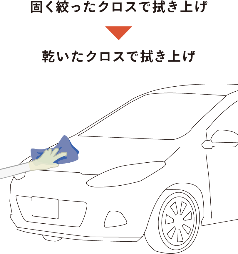 使用方法(コーティング施工)5:クロスで拭き上げのイラスト